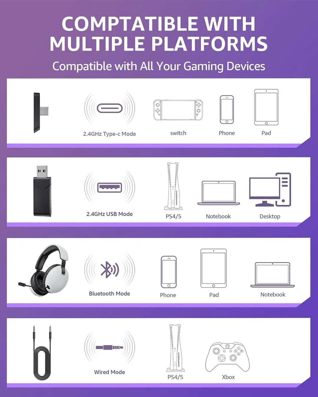 Marcas Genéricas - Diadema Gamer Oputik inalámbrica para PS4 / PS5 / Móvil / PC - Baja Latencia