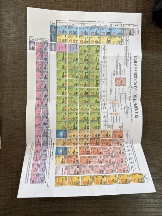 TABLA PERIODICA DE LOS ELEMENTOS